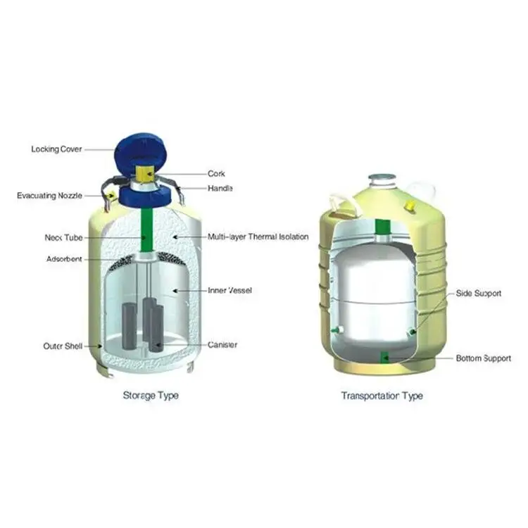 Liquid Nitrogen Storage Dewar 2-100L other animal husbandry equipment