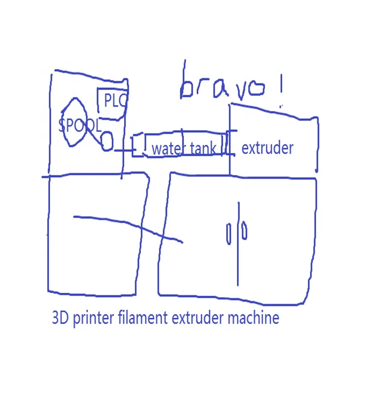 3D filament extruder machine