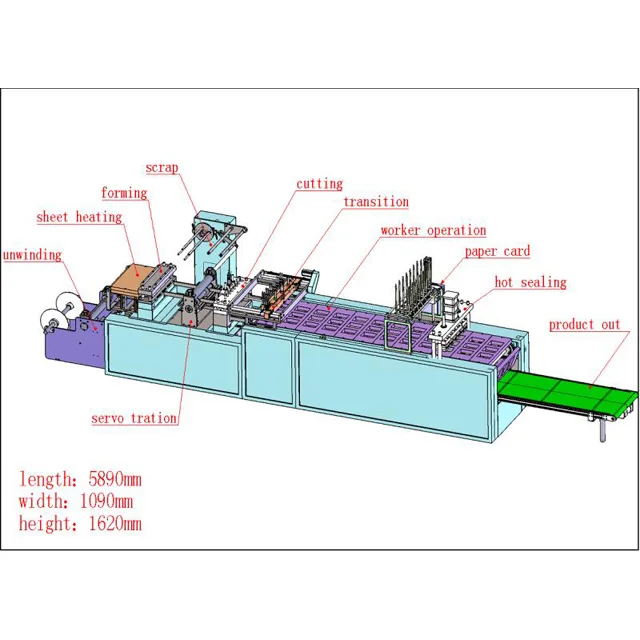 
Automatic Vacuum forming machine ,Battery, hook, stationery and other plastic pressure card shrink packing machine 