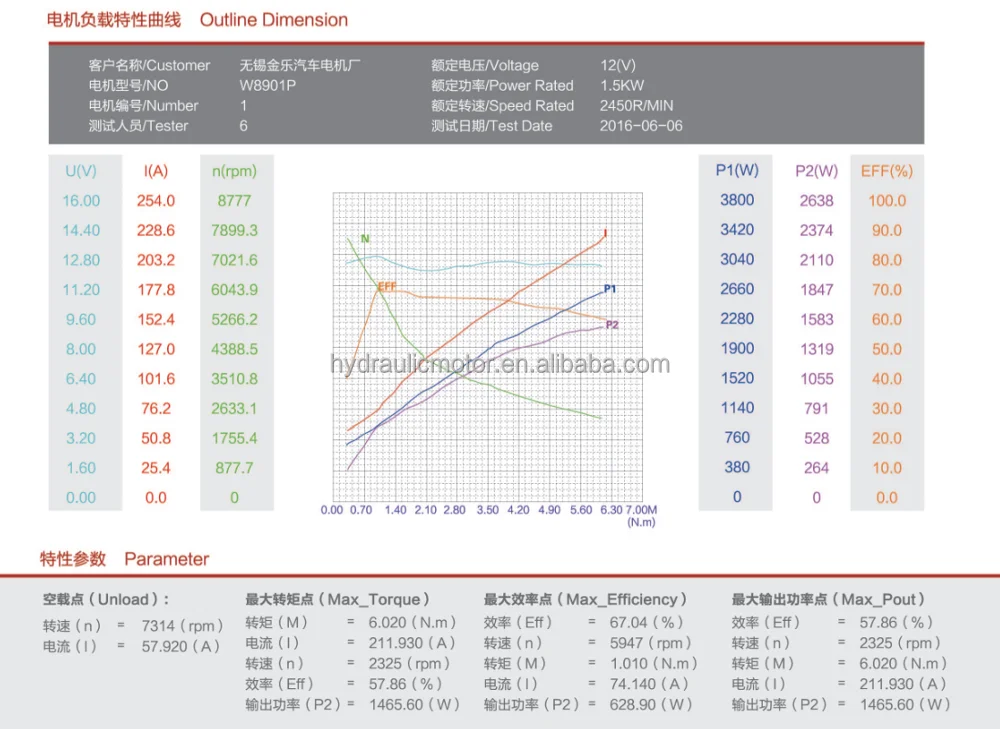Hydraulic DC Bi-directional Motor 12V 1.5KW