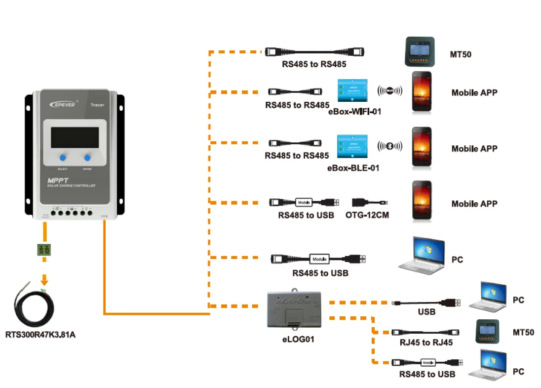 EPEVER Tracer3210AN EPsloar 30A MPPT Solar Charge Controller 12V 24V LCD Diaplay EPEVER Regulators with MT50 Remote meter