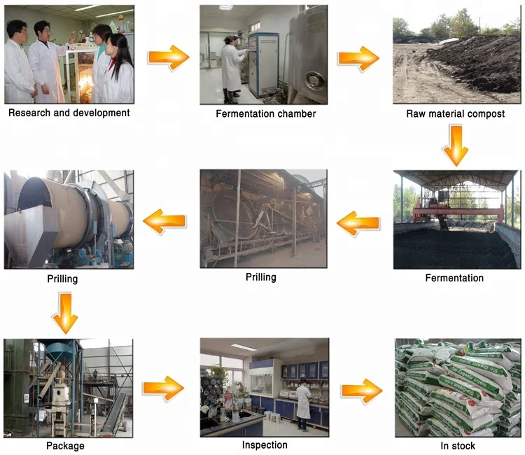 zhoutian agriculture good effect Granular biological organic Fertilizer