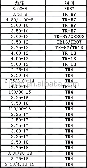 factory price 3.50/3.25-18 motorcycle inner tube chinese tube hilo tire