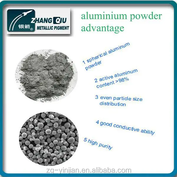 China Shandong atomized aluminum powder supplier Spherical aluminum powder