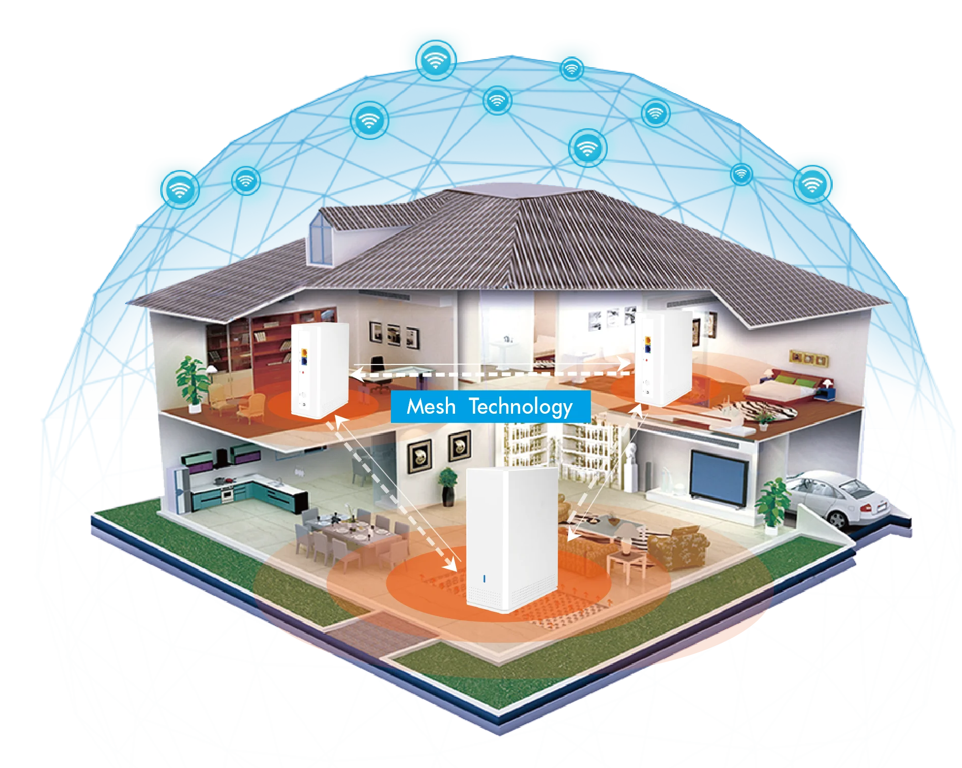 11ac mesh router wireless up to 1200Mbps, MU-MIMO and Beamforming support, High power more WiFi range, Gigabit mesh wifi router