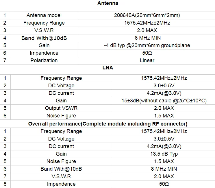 JIAKANG  Dielectric Ceramic GPS Module Internal Active Antenna