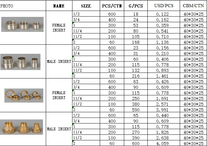 LK-4-601 ( 1/2 )   high quality brass pipe female threads insert fitting with Chrome plating