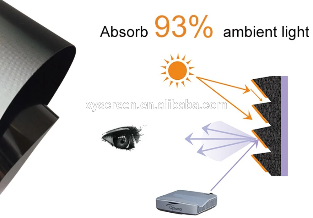 XYSCREEN ambient light rejecting projector screen 4K for xiaomi laser projector