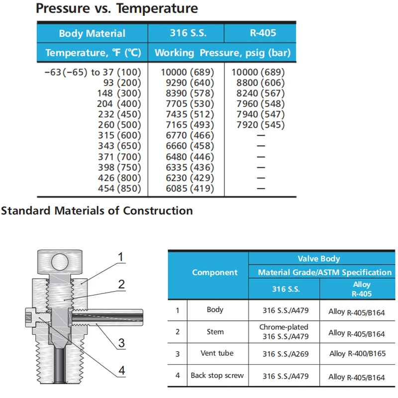 
Swagelok Stainless Steel bleeder valve 1/2 in 1/4 in Female NPT 1/8 in 1/4in 3/8in 1/2in Male NPT Threads Bleed Valves 