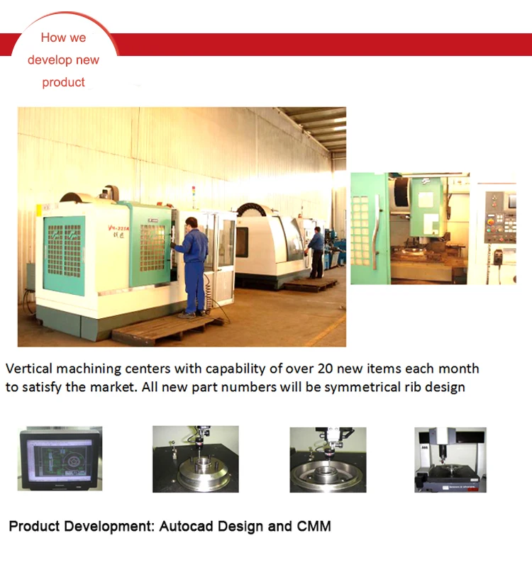 how we develop new product