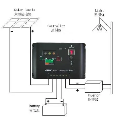 Solar Charge Street Light Controller 12V/24V