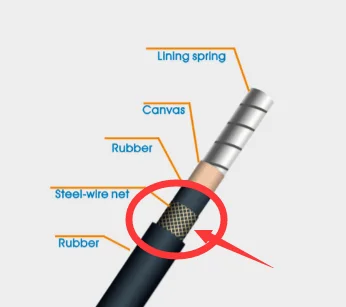 Высококачественный гибкий вал Dongrun 2020 1-20 мм