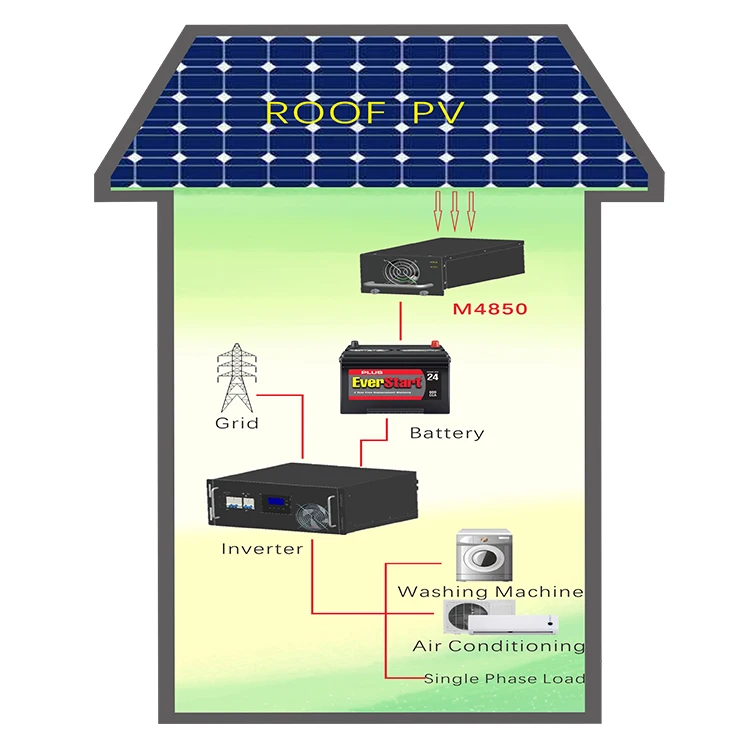 20A MPPT Solar Charge Controller Battery Charger Inverter Charger Generator 12v 24v Automatic Battery Charger