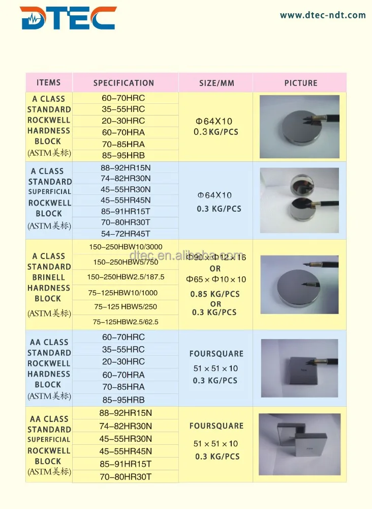 DTEC Superficial Rockwell Hardness Testing Block,,HRN,HRT Scale,Foursquare and Circular Type