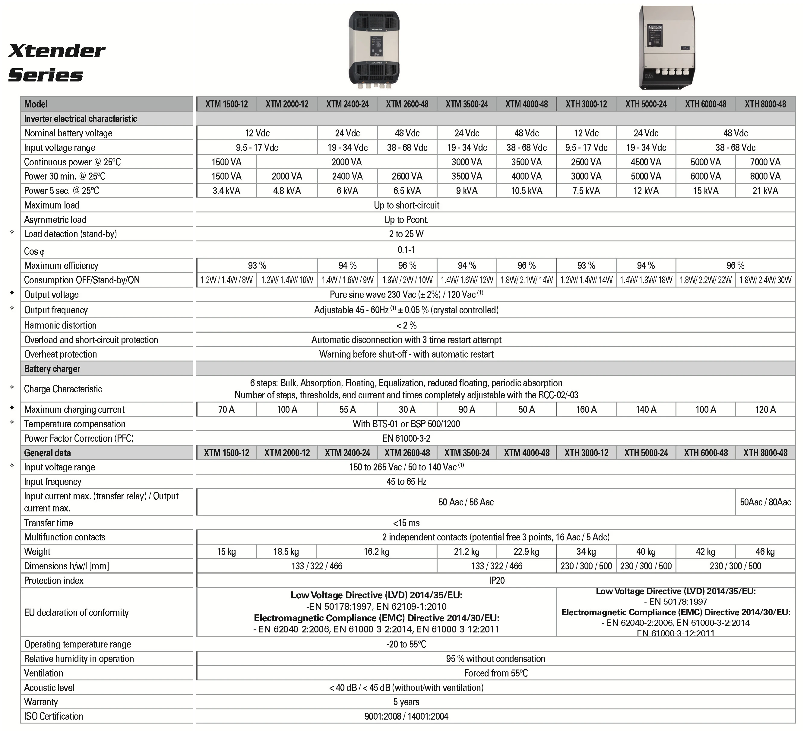Inverter / Charger XTH 8000-48 (7000W/48V) With Battery Charger 0-120A