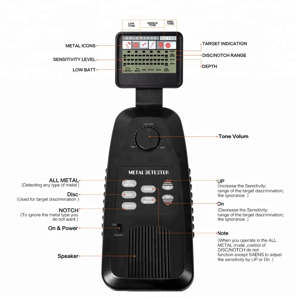 Оборудование для поиска золота Cofinder MD3500 с сертификацией ce машина подземного золотого сканера точка под землей металл de