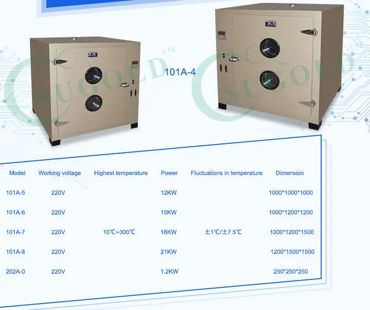 
Hot air circulating drying oven 