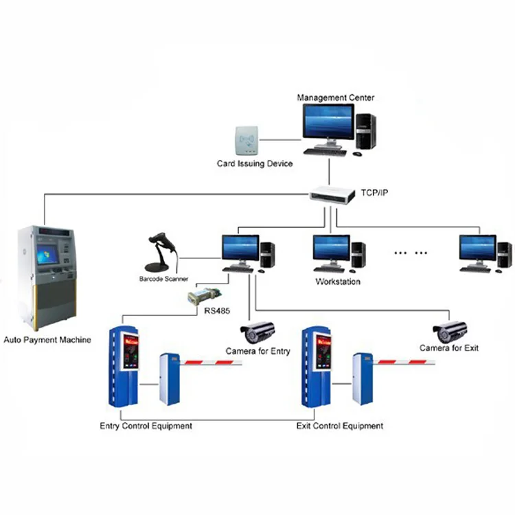 SEWO Barcode Ticket Dispenser Machine for Central Payment Smart Car Parking Management System