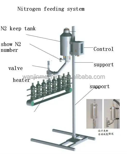 
Hot sale nitrogen doser machine 