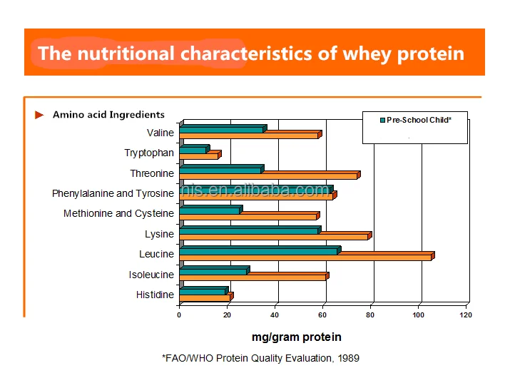 Custom COLLAGEN whey protein bar with private label