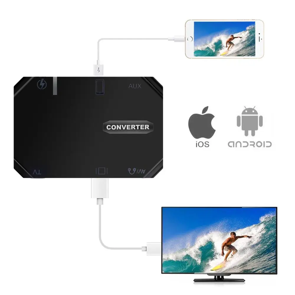 
Multiport usb 3.1 type c docking with PD function 