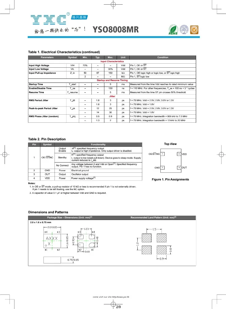90 МГц 3.3 В 3225 MEMS программируемый осциллятор 25ppm 90 мГц кварцевые электронные mems резонаторов цепи