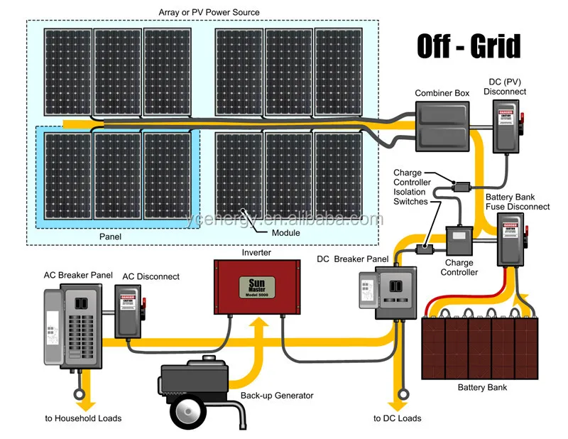 Home or commercial mini solar power plant solar energy systems off grid 3kw 5kw 10kw 20kw 30kw solar power solar energy system