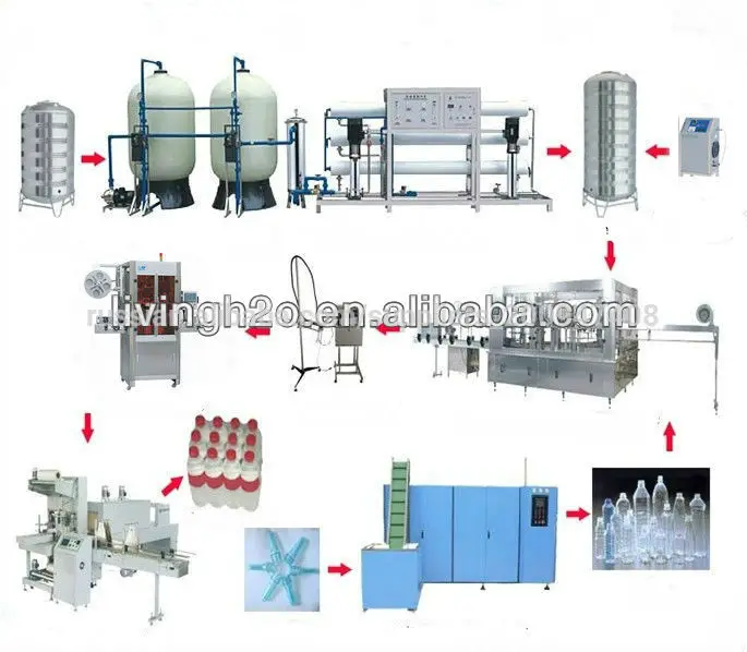 воды машина производственные линии на продажу