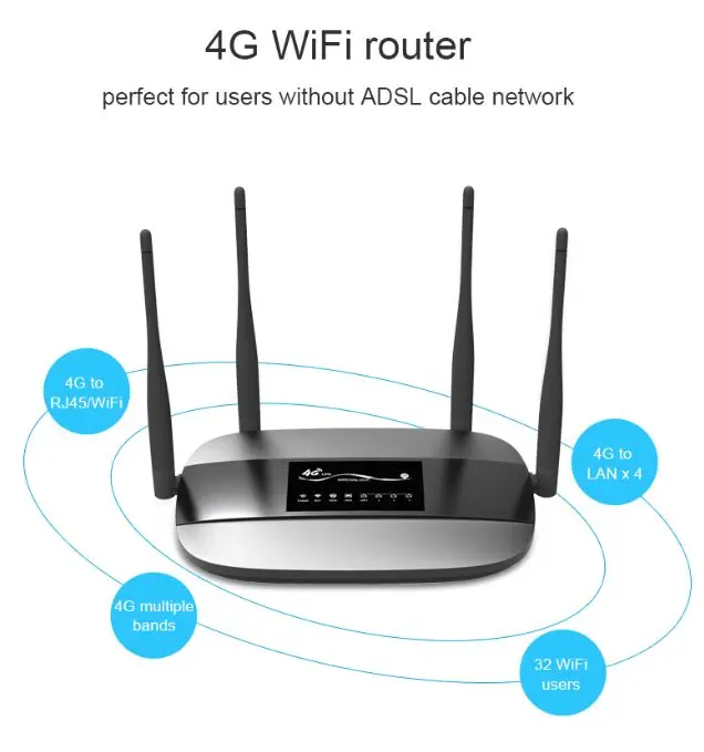 
4G CPE wifi router antenna 4G mini router 3G4G wifi AP wifi dongle power bank wifi router sim card router lte CPE router 
