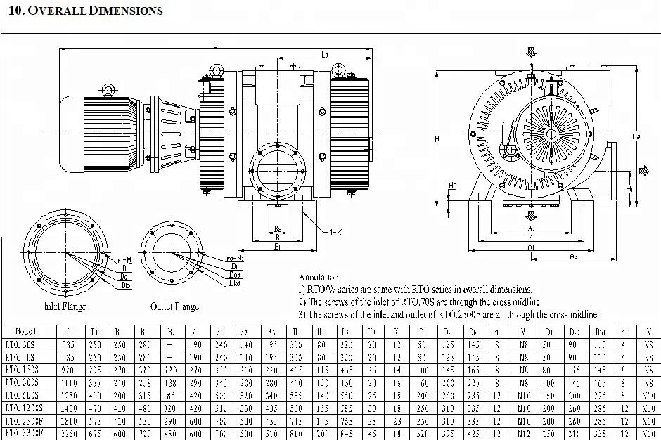 oil recycling vacuum system air blower roots vacuum pump for oil distillate at the best price of Yuedong Metallizer Co.,Ltd.