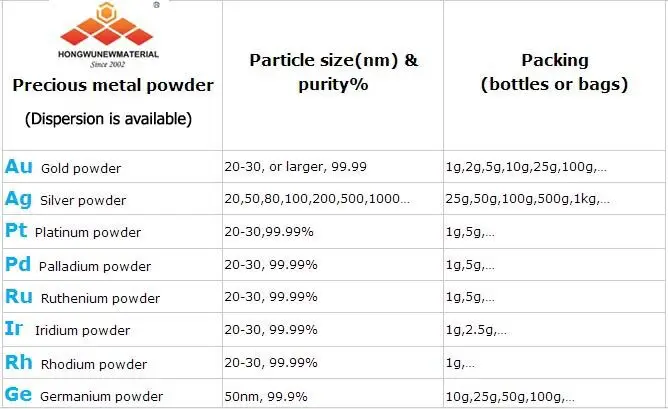 Factory Direct Sale 99.9% 50nm Precious Metal Germanium Nanoparticle Ge powder