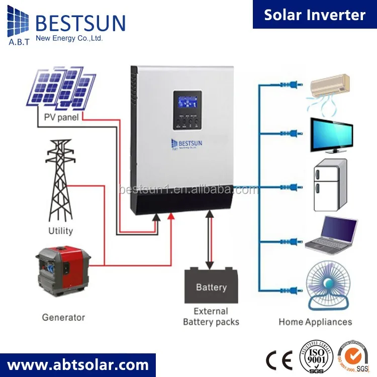 BESTSUN 3000va hybrid solar inverter 3kva homage inverter ups prices
