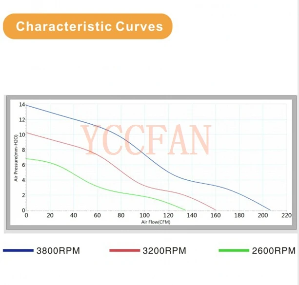 12v 24v dc fan 120x120x38 12038 high cfm powerful fan