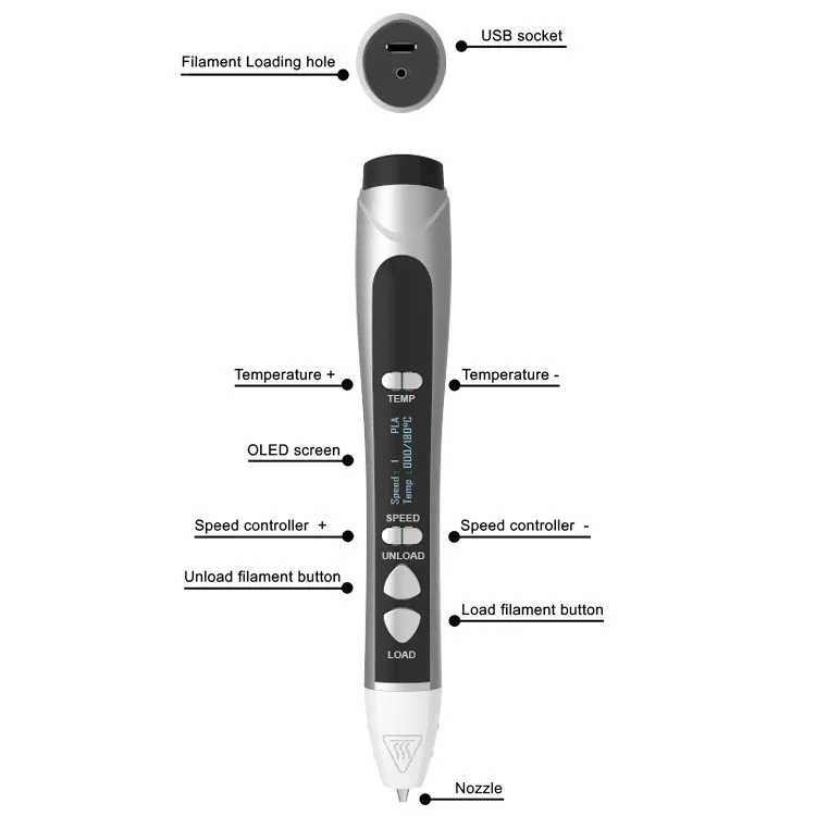 CE ROHS safe digital intelligent 3D printing pen with led display usb charging
