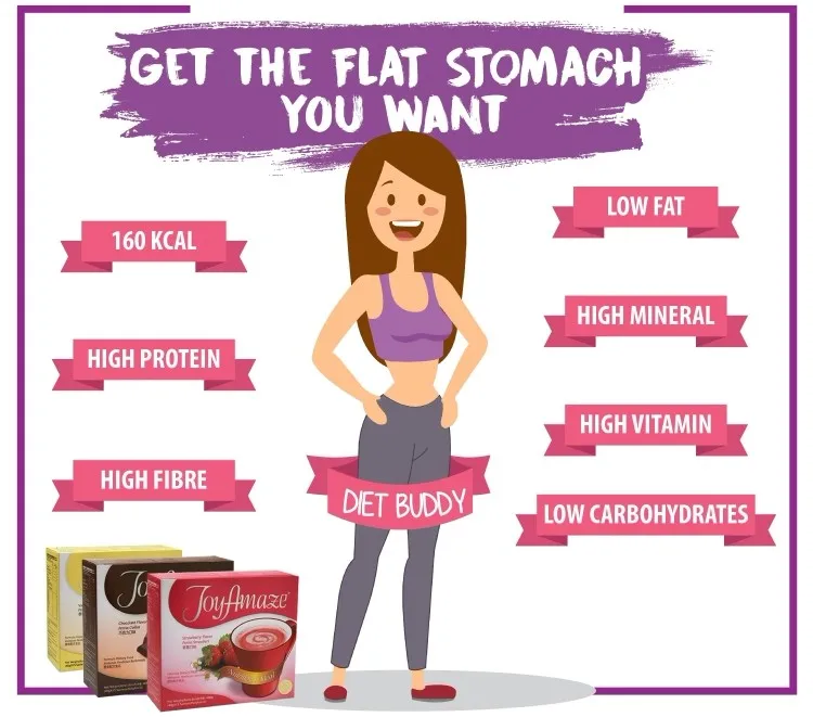 Manufacture meal replacement shake, slimming meal replacement milk shake powder