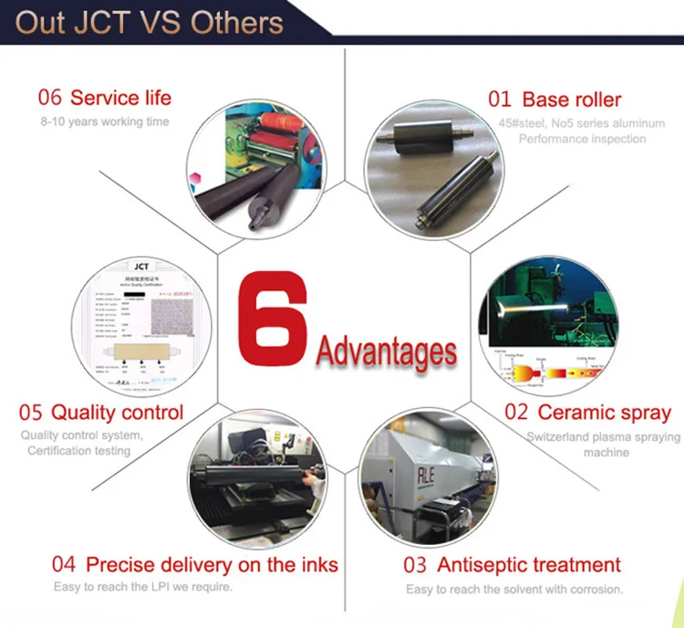 Laser Engraved Flexography ceramic anilox roller