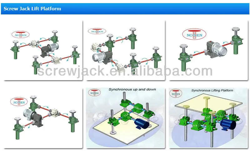 NOSEN Design Lifting Table Motorized Screw Jack with AC motor