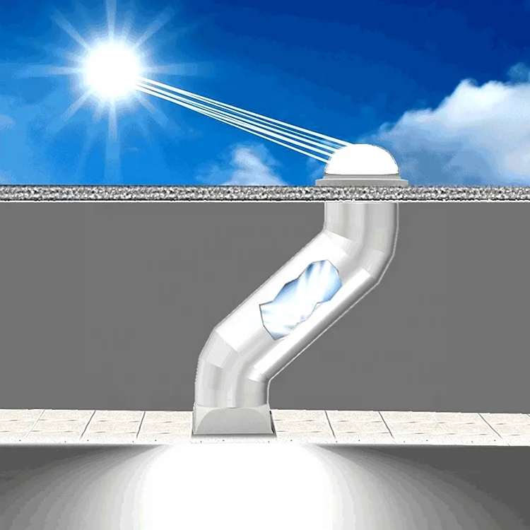 New product energy-saving skylight dome