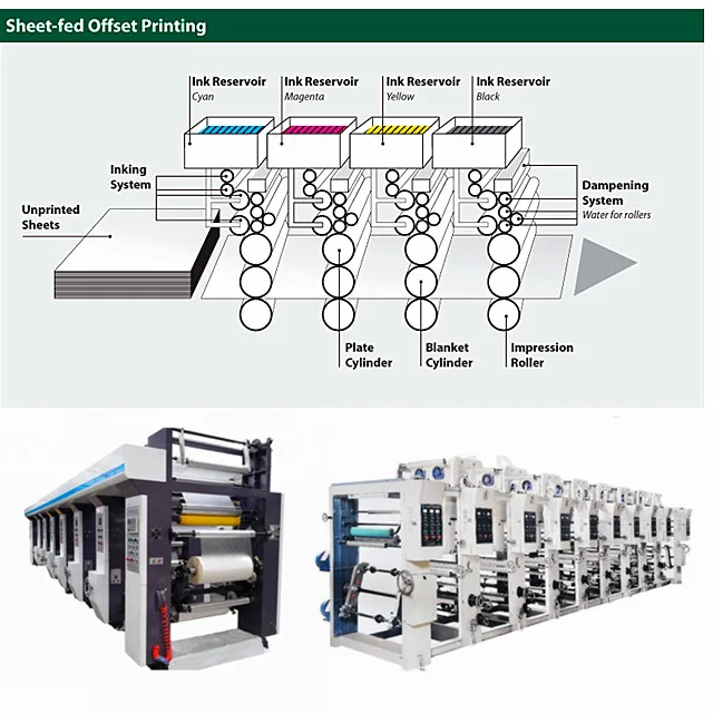 Wenzhou Used Rotogravure Printing Machine / Gravure Printing Machine / Machine Film Printing  Gravure Printing Machine