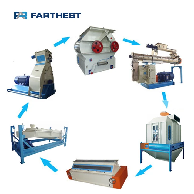 Turnkey Poultry Projects Chicken Feed Processing Plant Manufacturer