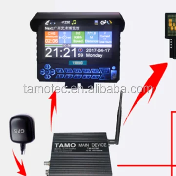 
Интеллигентая (ый) автобусная система 