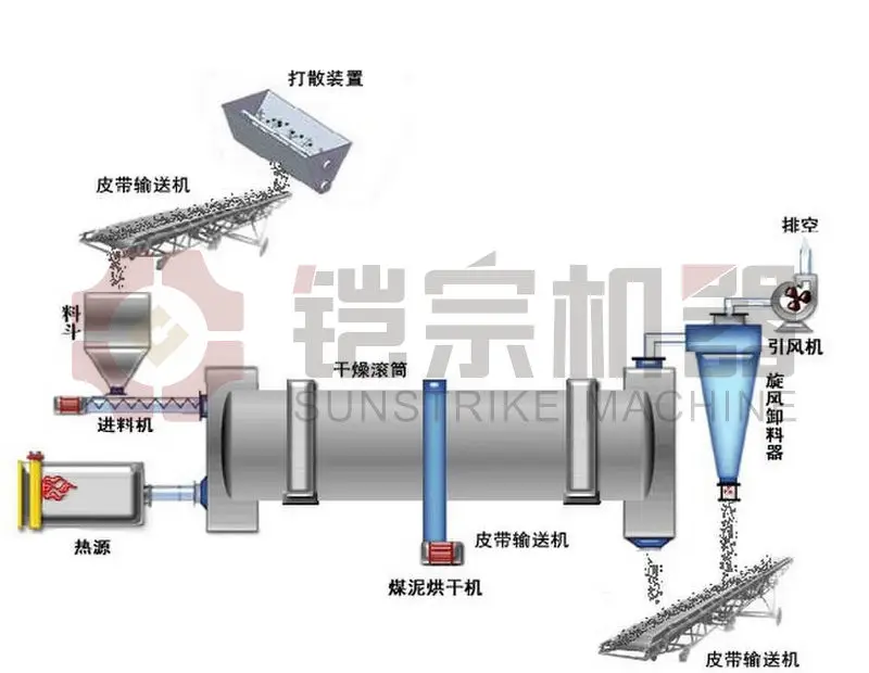 
Cement Slag Horizontal Rotary Dryer Riding Rings with Competitive Price 