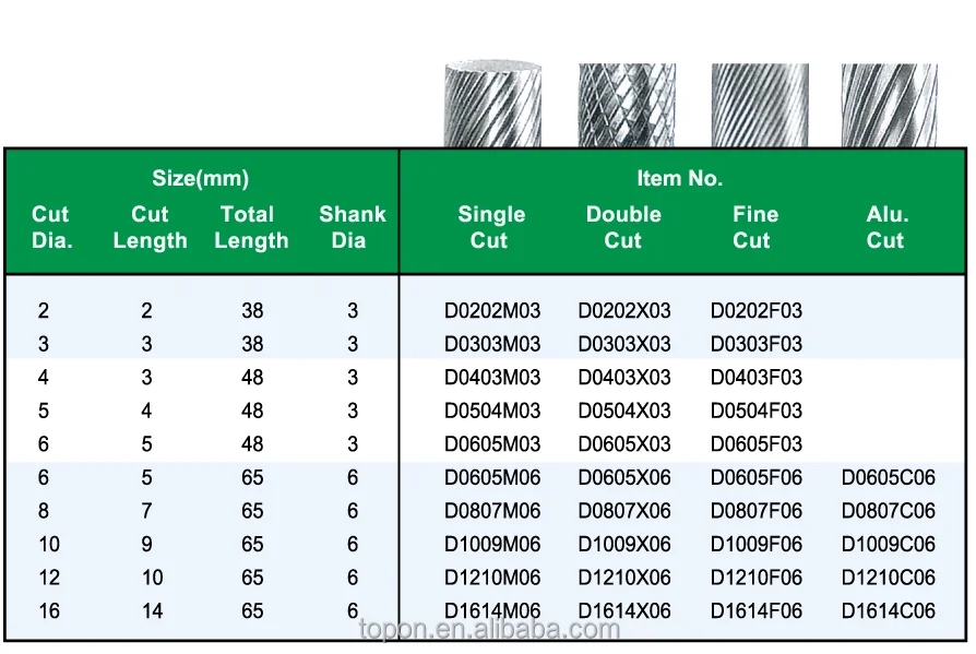 Ball Carbide Cutting Rotary Files Burrs