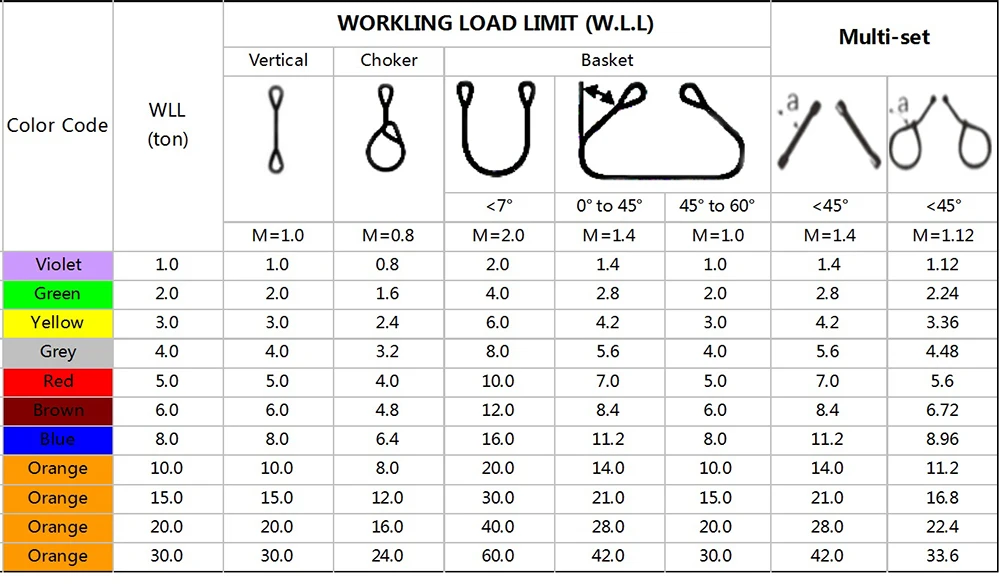 3Ton safety factor 7:1 width 90mm  reinforced eye type flat polyester lifting double ply webbing sling belt