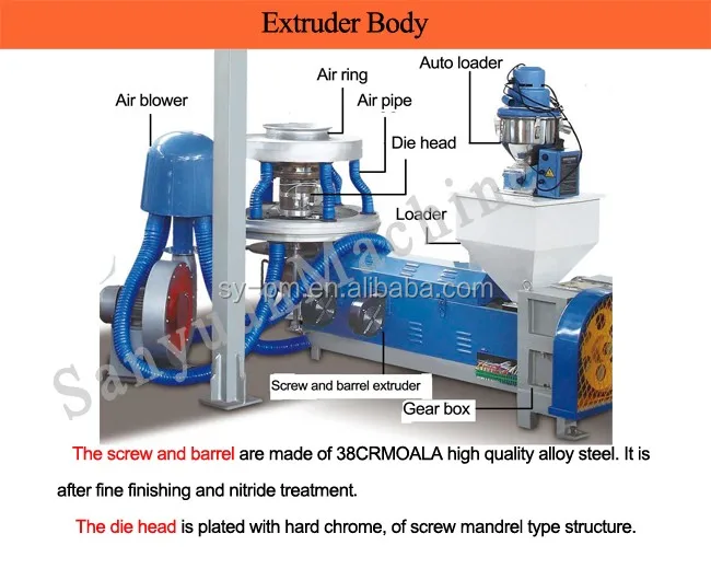 has video China Leading PE Film Blowing Machine extruder/extrusion machinery (high-speed) price