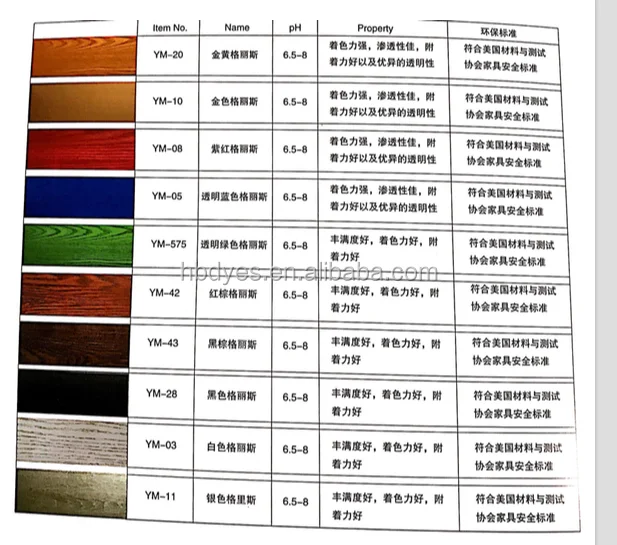 
wood Solvent dyes shijiazhuang hebei china 
