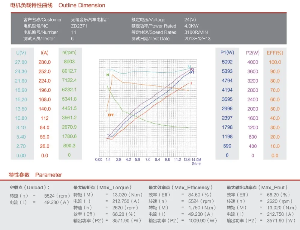 24V 4KW DC Motor With Gear Pump As One Unit