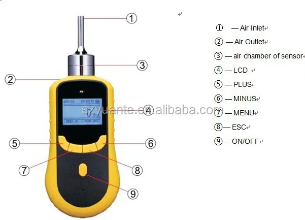 Portable HCN hydrogen cyanide gas detector