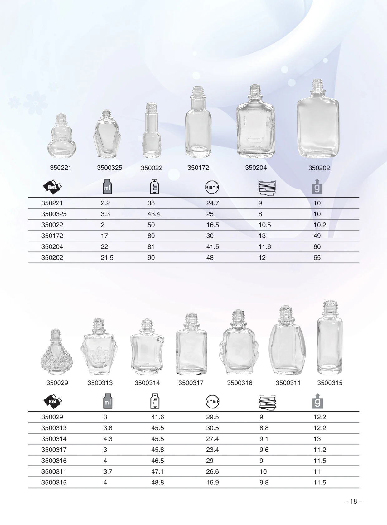 Medicatal oil bottle mini glass bottle Essential Balm Bottle