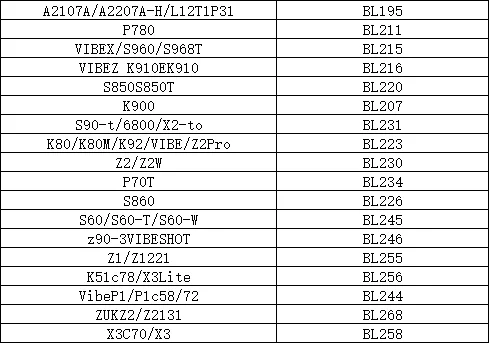 Заводские все модели BL 229 253 242 195 221 215 216 234 268 258 оригинальный аккумулятор сотового телефона для замены Lenovo